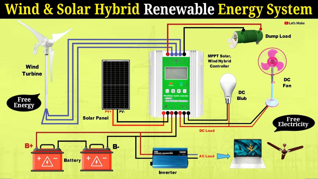 How Hybrid Solar–Wind Systems Work