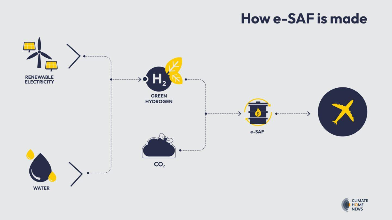 Sasol Taps Envision Energy to Design Green Hydrogen System in South Africa